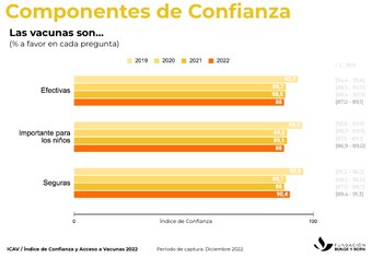 Las vacunas previenen cada año