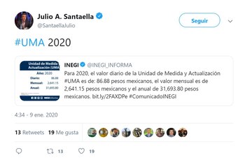 Valor diario de la Unidad