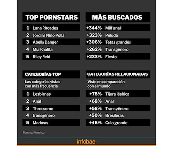 “Aquellos que siguen este blog,