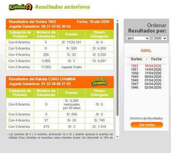 La Kábala hoy jueves 16 de abril: números ganadores y detalles del sorteo. Captura: La Tinka web.