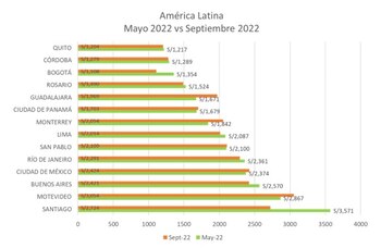 Reporte Relevamiento Inmobiliario de América
