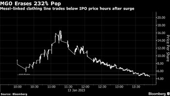 Línea de ropa de Lionel