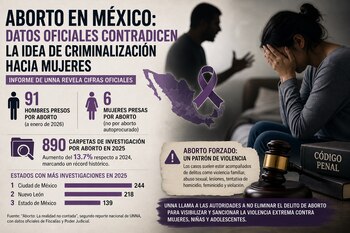 Mujer en situación de vulnerabilidad en una escena simbólica que alude a la relación entre violencia, coerción y el delito de aborto en México, en el contexto del debate legal y social