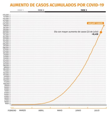 Ilustración: Jovani Pérez