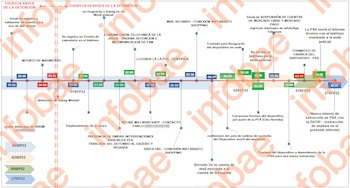 Atentado Cristina Kirchner ubicación Sabag Montiel
