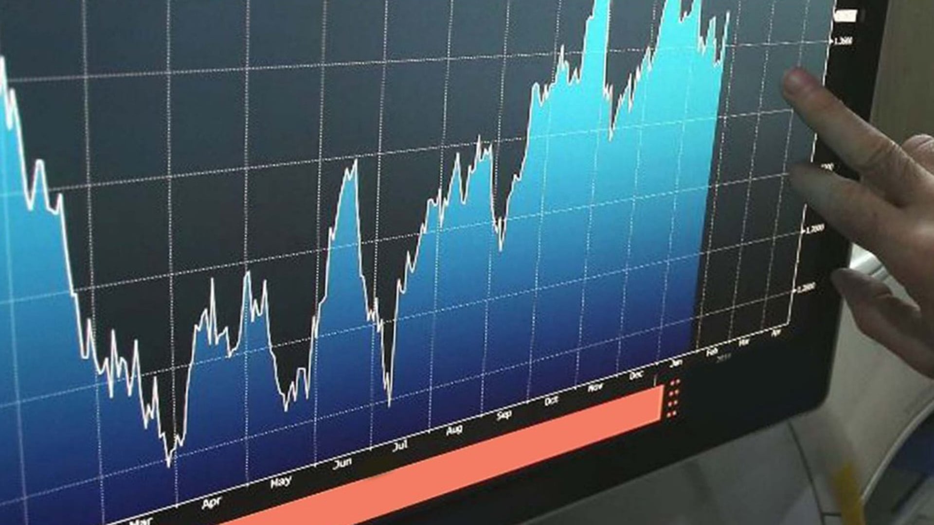 Argentina lidera el ranking de riesgo país de América Latina con 519 puntos básicos, más del doble del promedio regional.