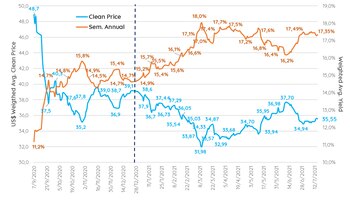 Fuente: Portfolio Personal Inversiones