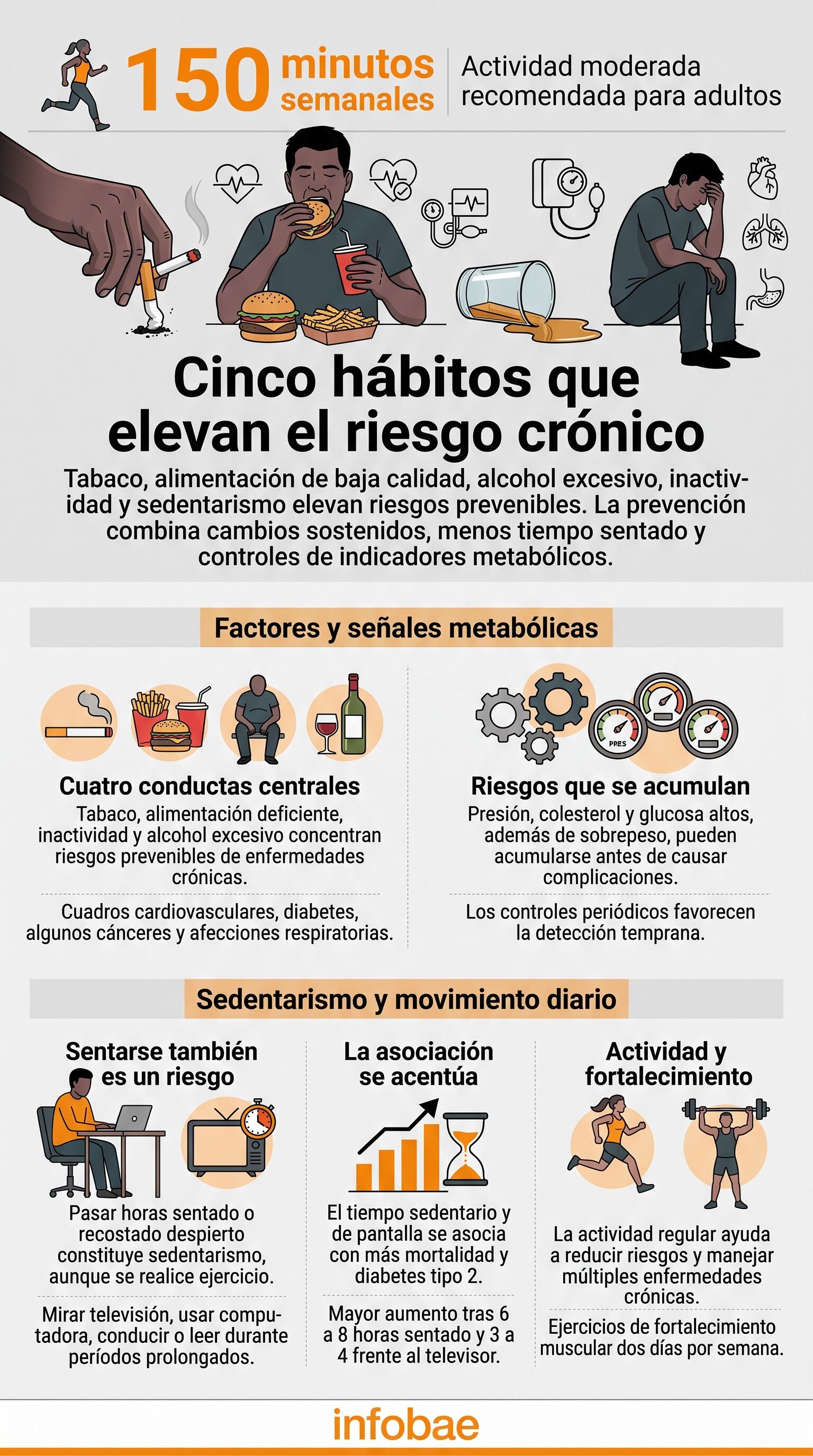 Dejar de fumar, mantener una alimentación equilibrada, hacer actividad física regular y reducir el alcohol pueden prevenir, retrasar o controlar enfermedades crónicas (Imagen Ilustrativa Infobae)