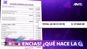 Christian Cueva y la exorbitante