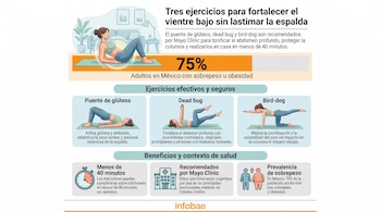 obesidad en México