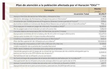 Este es el desglose del