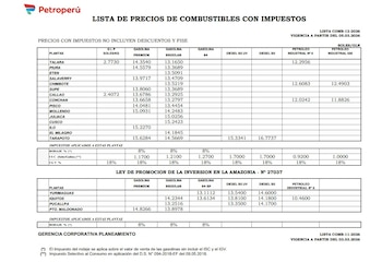 Los precios de gasohol regular