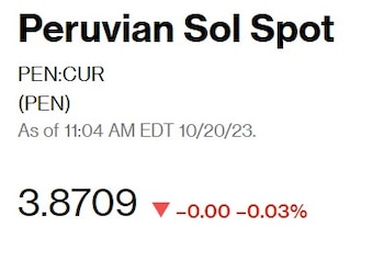 Así abrió el dólar hoy