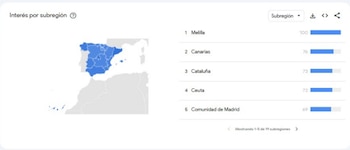 Mapa de España junto a una lista de subregiones con barras de valores encabezada por Melilla, Canarias, Cataluña, Ceuta y Madrid