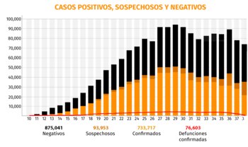 casos estimados-coronavirus-mexico-29092020