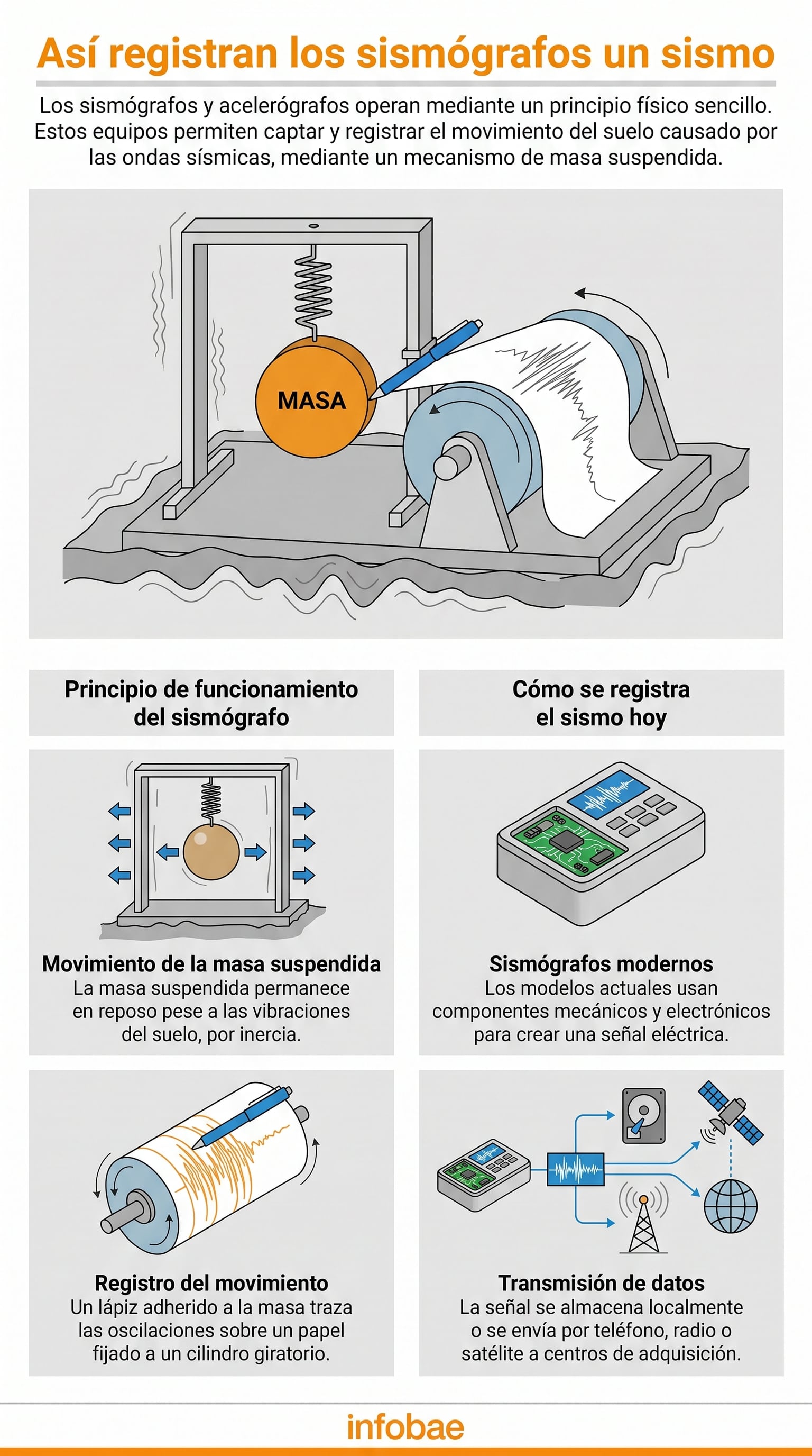 (Imagen Ilustrativa Infobae)