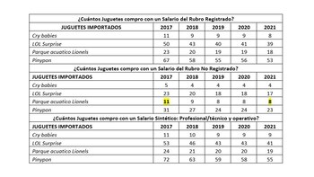 Fuente: Focus Market con datos