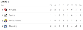 Newell's de Argentina lidera el