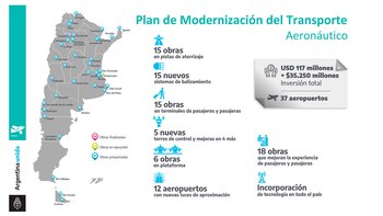 Los objetivos que tiene el