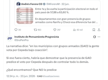 Andrés Forero denunció “voto fusil”, pero estudio de 1.102 municipios concluye que no hay evidencia de coacción electoral - crédito @InsPenPro/X
