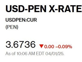 Así abrió el dólar hoy.