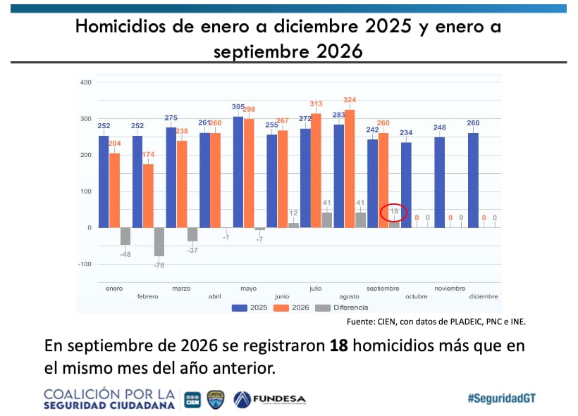 Índice de Denuncias de Delitos (IDD) (Fundesa)