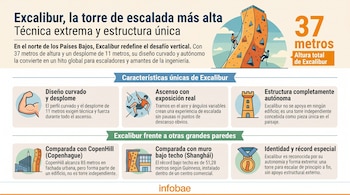 Infografía sobre Excalibur, la torre de escalada autónoma de 37 metros, con ilustraciones de escaladores, comparativas y datos técnicos clave.