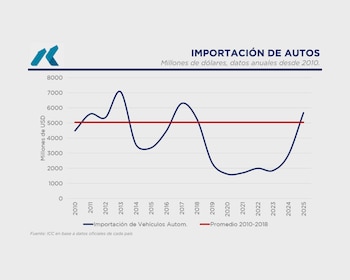 "Algunas importaciones amenazarán a algunos