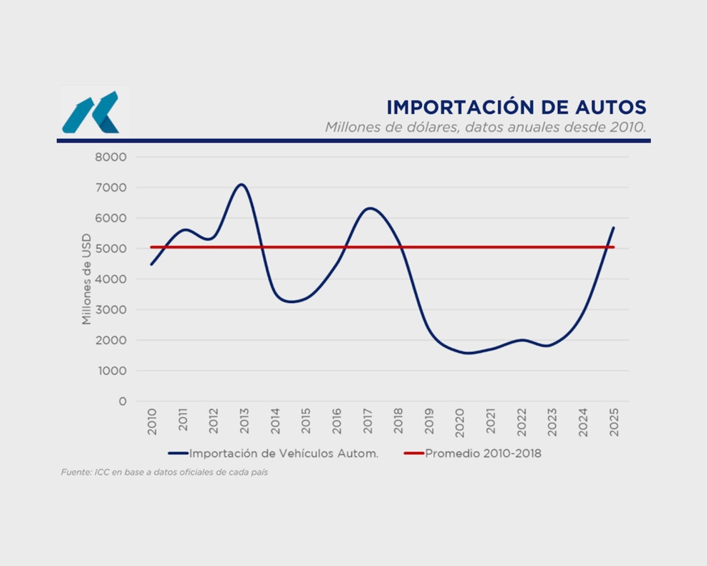 Carrino advierte sobre la economía argentina: “La clave no es fabricar más, sino crear valor”