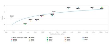 La curva de rendimientos de