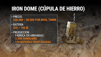 La industria de defensa enfrenta