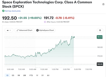 Fuente: Finance Yahoo.