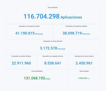 Los últimos datos de vacunación,