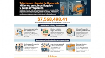 Infografía detallando el cobro de talachas en cárceles de Guatemala con ilustraciones de prisiones, intercambio de dinero, gráficos de datos y personal de seguridad.