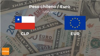 Valor de apertura del euro