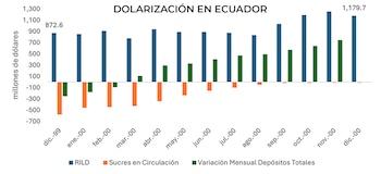 El modelo híbrido combina las