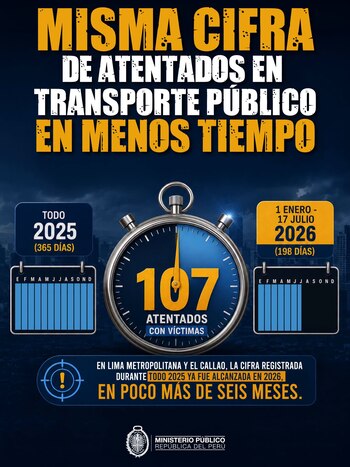Atentados - Transporte público - Ministerio Público - Fiscalía - Perú - 22 julio