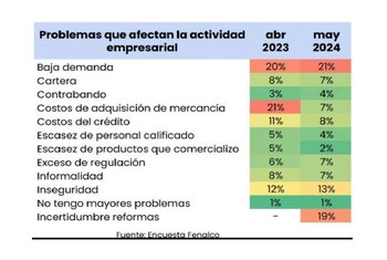 La incertidumbre por las reformas