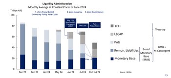 el BCRA anticipa una profundización