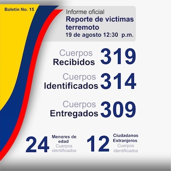 Medicina Legal entregó nuevo reporte de muertos por el terremoto en Colombia