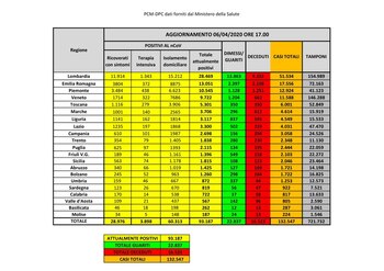 Los datos del lunes 6