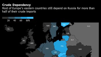 Embargo UE a crudo ruso