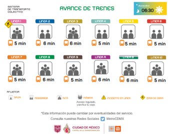 Avance en tiempo real de