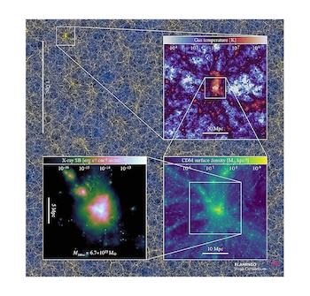 Simulación cosmológica de la red cósmica. Tres paneles muestran acercamientos que detallan la temperatura del gas, la emisión de rayos X y la densidad de materia oscura
