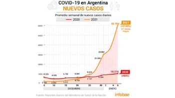 Fiestas de fin de año: