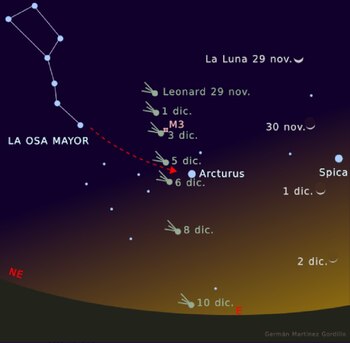 Posición del cometa Leonard el