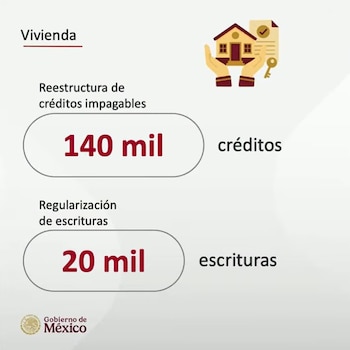 Sheinbaum destacó la construcción de viviendas para familias de bajos ingresos en Puebla.