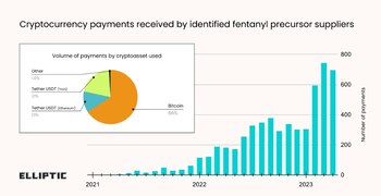 El número de pagos en