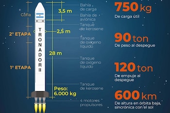 El cohete Tronador II es