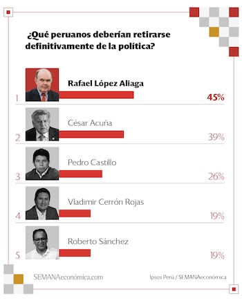 Encuesta Poder